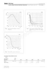 CC1206MKY5V6BB226 Datasheet Pagina 8