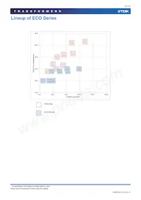 ECO2430SEO-D03H016 Datasheet Pagina 5