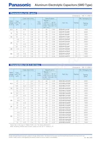 EEE-HP1HR47R Datasheet Page 3