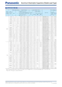 EEU-FR2A101 Таблица данных Страница 3