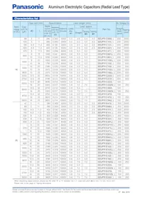 EEU-FR2A101 Таблица данных Страница 4