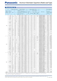 EEU-FR2A101 Таблица данных Страница 5