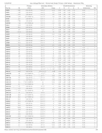 166S10 Datenblatt Seite 3