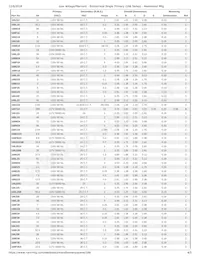 166S10 Datasheet Pagina 4