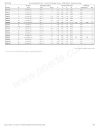 166S10 Datasheet Page 5