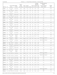 182V40 Datasheet Pagina 2