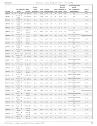 182V40 Datasheet Page 3