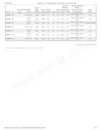 182V40數據表 頁面 5