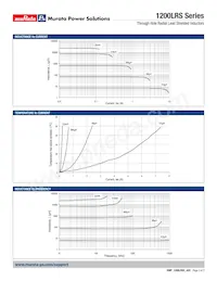 12LRS683C Datasheet Page 2