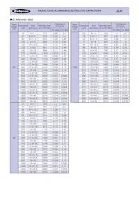 35ZLH680MT810X23 Datasheet Pagina 3