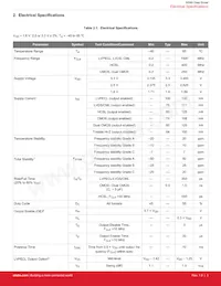 540BAA150M000BAG Datasheet Page 3