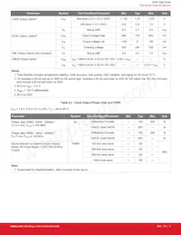 540BAA150M000BAG Datasheet Page 4