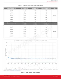 540BAA150M000BAG數據表 頁面 5