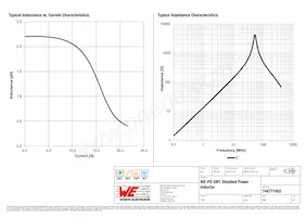 744771002 Datasheet Pagina 2