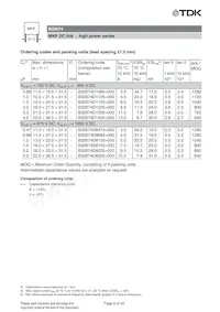 B32676F3356K000 Datasheet Pagina 8