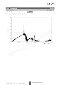 B39321B3761Z810 Datasheet Pagina 10