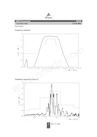 B39321B3765Z810 Datasheet Pagina 5