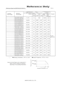 BLM15BX471SN1D Datasheet Page 3