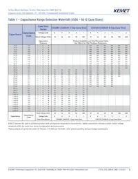 CA052X222K1GAC7800 Datasheet Pagina 6