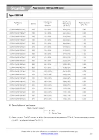 CDRH104NP-820MC Datasheet Pagina 2