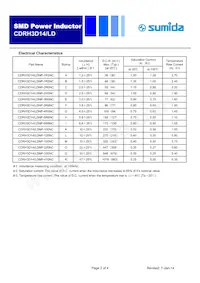 CDRH3D14/LDNP-6R8NC Datasheet Pagina 2