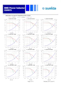 CDRR75NP-6R8MC Datasheet Page 3