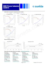 CDRR75NP-6R8MC Datenblatt Seite 4