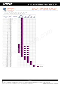 CGA6P2NP01H104J250AA Datasheet Pagina 4