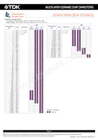 CGA6P2NP01H104J250AA Datasheet Pagina 5