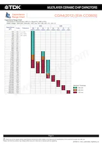 CGA6P2NP01H104J250AA Datasheet Pagina 6