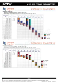 CGA6P2NP01H104J250AA Datasheet Pagina 7