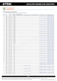 CGA6P2NP01H104J250AA Datasheet Page 9