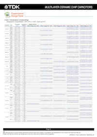 CGA6P2NP01H104J250AA Datasheet Pagina 10