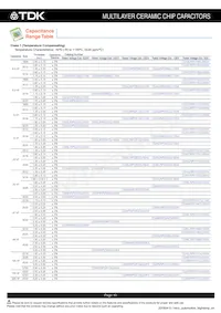 CGA6P2NP01H104J250AA Datasheet Pagina 11