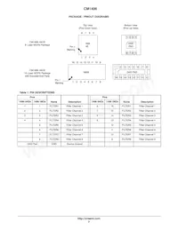 CM1406-08DE Datasheet Pagina 2