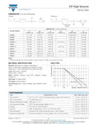 CP00201R500KE66 Datenblatt Seite 2