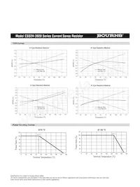 CSS2H-3920R-L300FE Datasheet Pagina 3