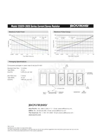 CSS2H-3920R-L300FE Datasheet Pagina 4