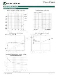 ECLAMP2388K.TCT Datasheet Pagina 3