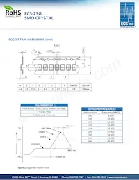 ECS-184-18-23G-JGN-TR Datasheet Pagina 2