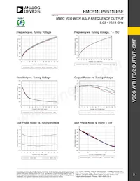 HMC511LP5TR Datasheet Page 2