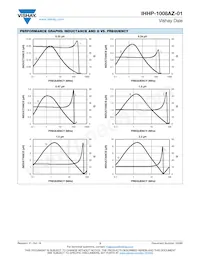IHHP1008AZER4R7M01 Datenblatt Seite 3