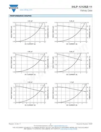 IHLP1212BZERR68M11 Datasheet Pagina 2