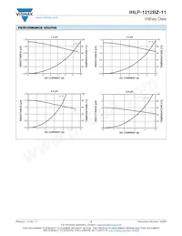 IHLP1212BZERR68M11 Datasheet Pagina 3