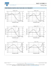 IHLP1212BZERR68M11 Datasheet Pagina 4