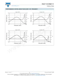 IHLP1212BZERR68M11 Datasheet Page 5