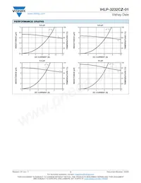 IHLP3232CZER8R2M01 Datenblatt Seite 3