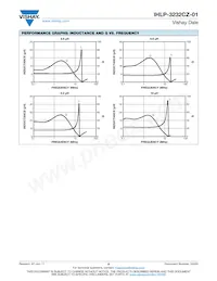 IHLP3232CZER8R2M01 Datasheet Pagina 5