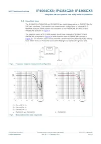 IP4364CX8/LF Datasheet Pagina 6