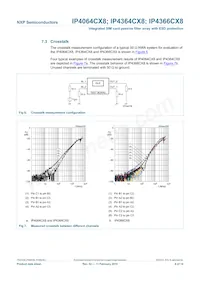 IP4364CX8/LF Datasheet Pagina 7